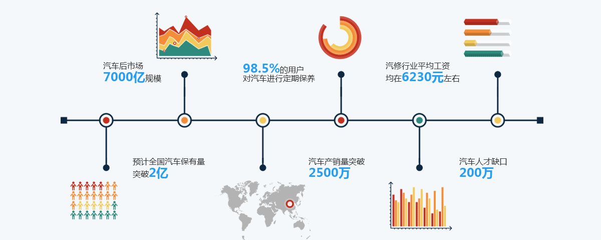 初中毕业学什么技术有前途-汽修技术
