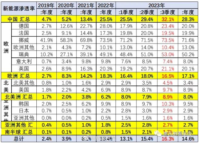 #йԴ͸32.1%